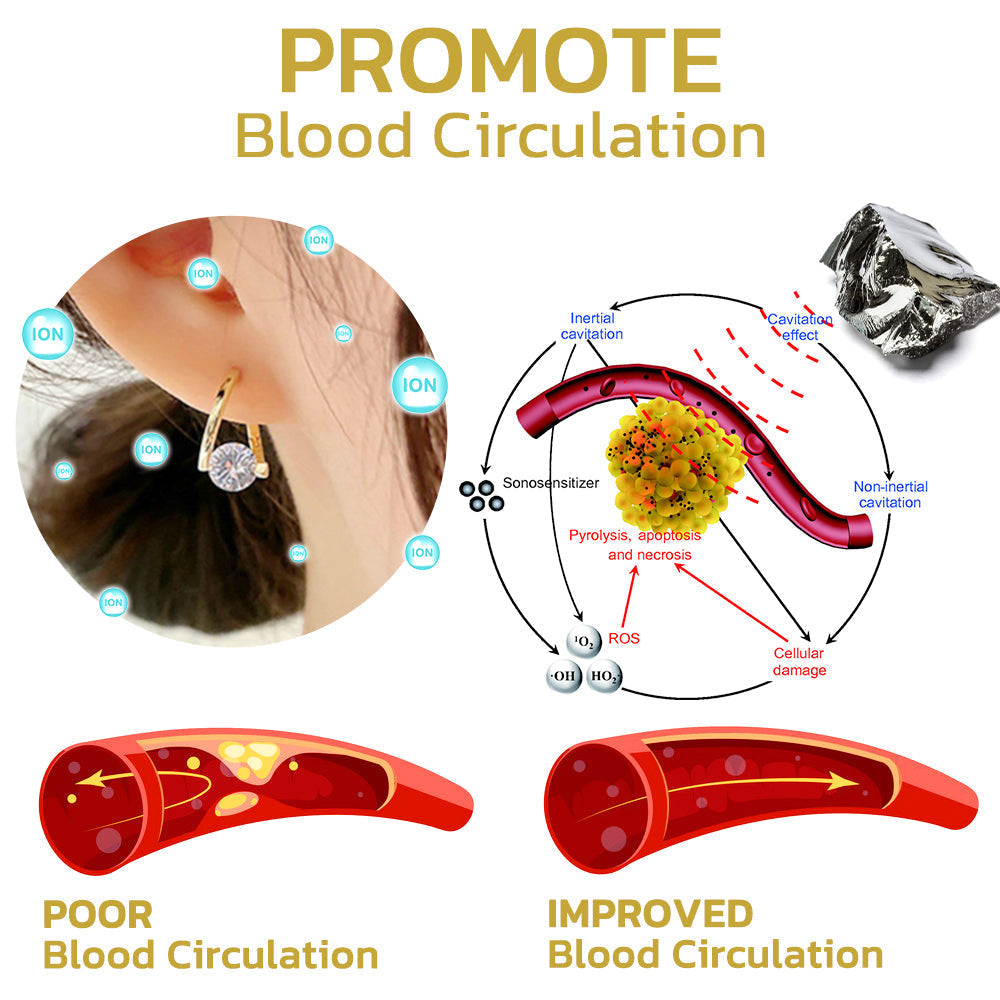 🔥LAST DAY SALE-80% OFF)  Histone Lymphvity MagneTherapy Germanium Earrings
